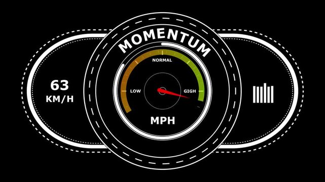 Digital dashboard gauge showing momentum levels with a red needle pointing towards on a black background with speedometer and bar graph