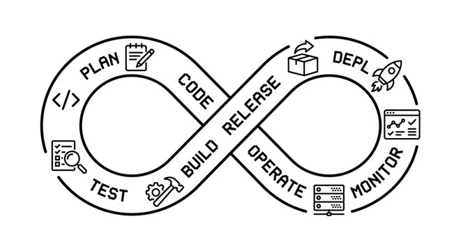 DevOps continuous integration and continuous delivery lifecycle diagram