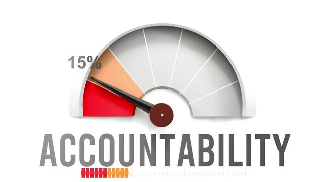 Accountability meter showing falling values of accountability. Diminishing to minimum, reaching zero, below the norm. Lack of accountability. No AI, made by humans for humans.
