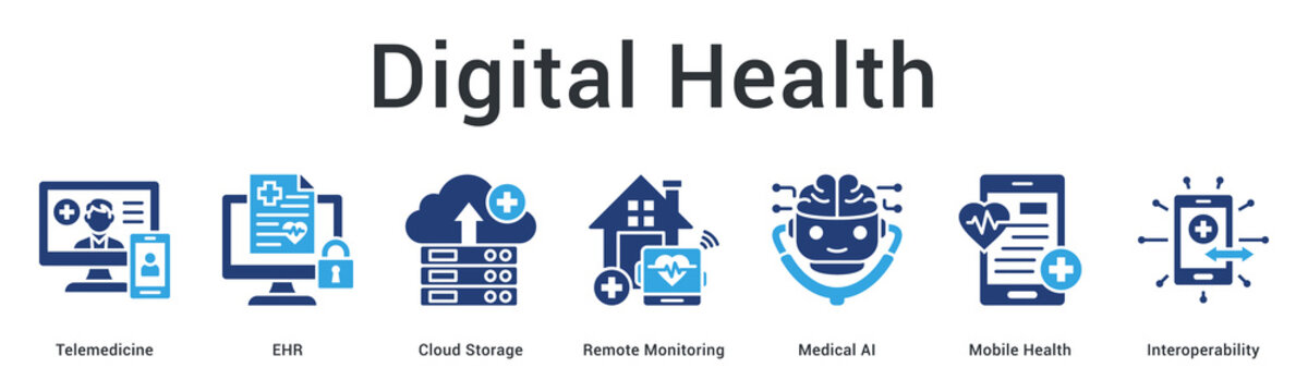 Digital health transformation through telemedicine, EHR, cloud, remote monitoring, AI, mobile health, and interoperability