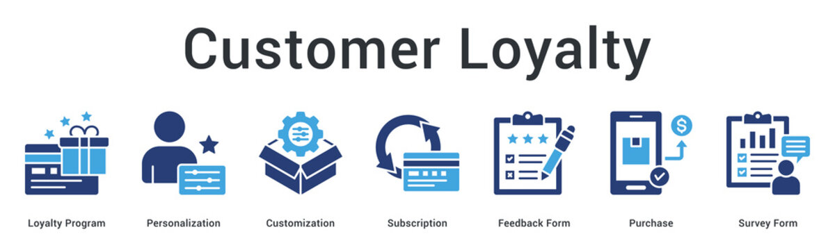 Customer loyalty strategy through personalization, customization, subscription, purchase, feedback, and survey forms