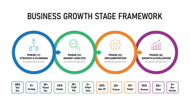 Business growth stage framework infographic template with 4 steps process timeline layout corporate flow chart. Vector illustration