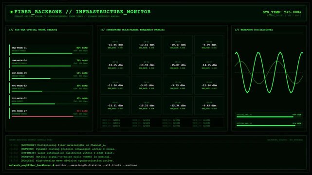 Green Sci Fi Fiber Backbone Monitor HUD Interface.