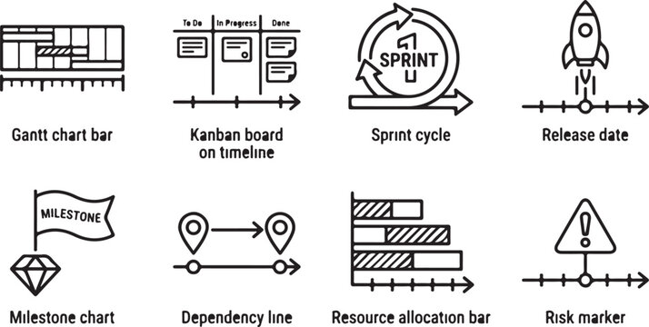 Project management icons Gantt chart Kanban board sprint cycle release date milestone chart dependency line resource allocation risk marker.