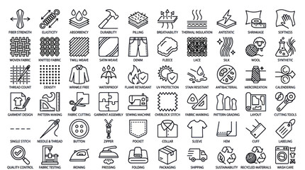 Fototapeta premium Fabric care and textile manufacturing process outline icons.