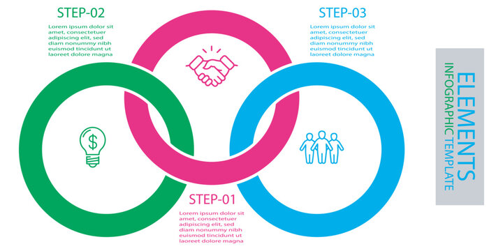 Circular venn diagram infographic with three components.