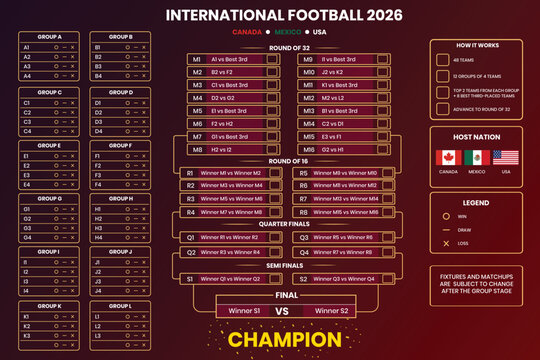 Tournament bracket graphic displaying match pairings and advancement stages for a competition
