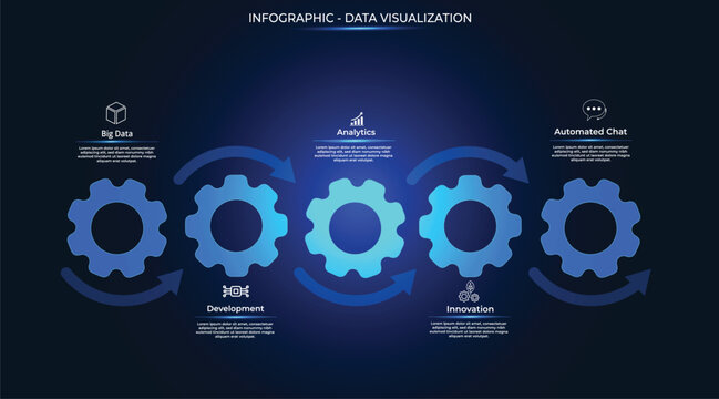 Futuristic blue infographic featuring five engineering gears that convey movement, synchronization, and intelligent processes. A luminous mechanical structure, big data, fintech, data visualization