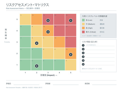 Risk assessment matrix vector editable five by five template with probability and impact axes color coded risk levels priority zones and evaluation fields for japanese workplace risk management