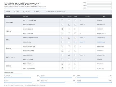 Compliance self check checklist vector editable template by area privacy labor law and security with compliant partial noncompliant status and deadline fields for japanese internal control