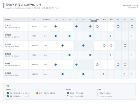 Preventive maintenance annual calendar vector editable template by equipment with inspection service and replacement schedule markers cycle and owner fields for japanese facility maintenance