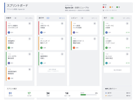 Sprint kanban board vector editable template with todo in progress review and done columns task cards story points wip limit and sprint fields for japanese agile development