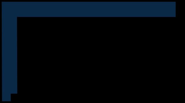 Dark blue horizontal bar on black background abstract