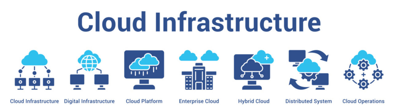 Cloud Infrastructure web banner icon vector illustration concept for business with icon of Cloud Infrastructure, Digital Infrastructure, Cloud Platform, Enterprise Cloud, Hybrid Cloud, Distributed.