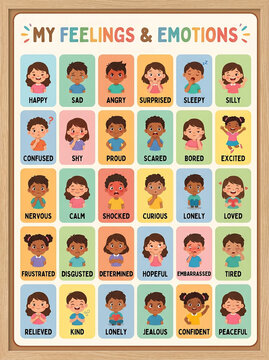 Emotions Chart Educational Poster for Montessori Classroom Decor