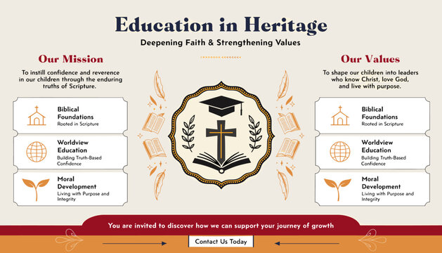 Infographic for "Education in Heritage" outlining mission and values, focusing on biblical foundations, worldview education, and moral development, with a central religious emblem.
