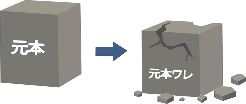 元本割れのリスク回避　投資のイラスト