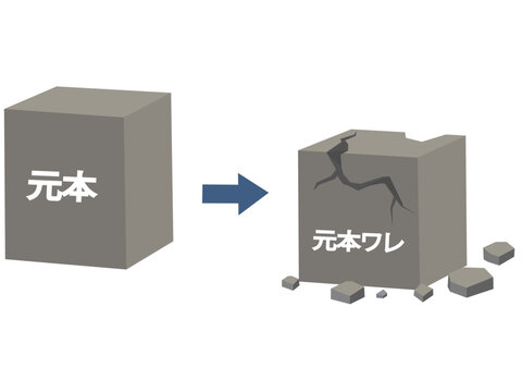 元本割れのリスク回避　投資のイラスト