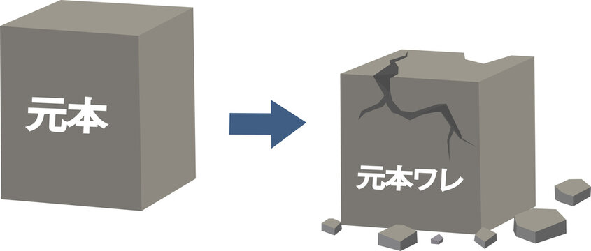 元本割れのリスク回避　投資のイラスト