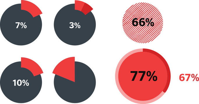 Circular pie chart infographic template set featuring red and dark grey metric percentage progress indicators for business data analysis dashboard slide projects
