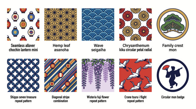 Set of Traditional Japanese Patterns and Decorative Motifs.