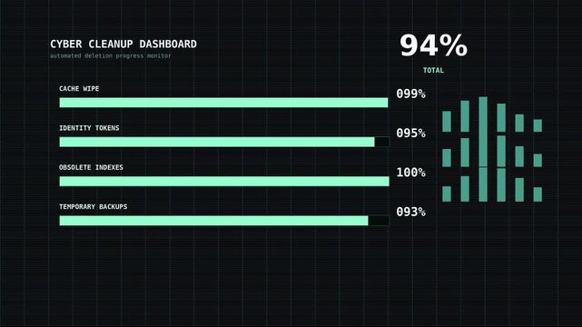 Cyber dashboard deletion progress complete on black background