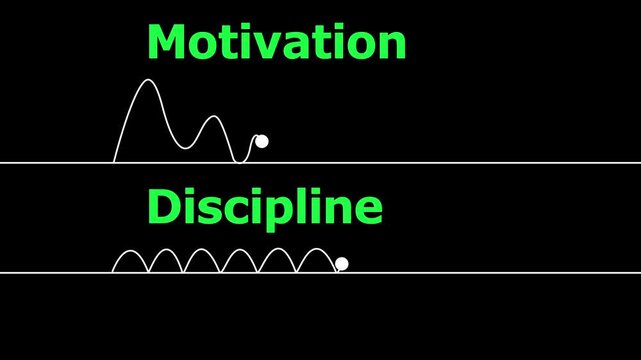 Discipline over Motivation icon animation.Motivation is temporary. Discipline is permanent. Discipline Over Motivation.