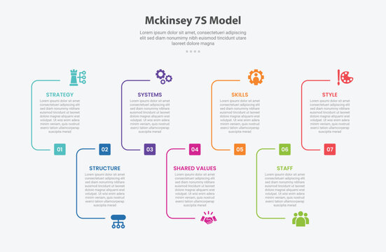 Mckinsey 7S model infographic outline style with 7 point template with open container box line up and down horizontal direction for slide presentation