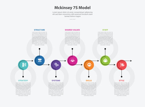 Mckinsey 7S model infographic outline style with 7 point template with circle with arrow line on horizontal up and down for slide presentation