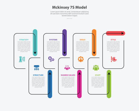 Mckinsey 7S model infographic outline style with 7 point template with open box container with arrow and vertical rectangle badge on side for slide presentation