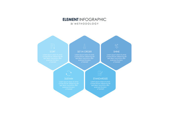5S methodology Sort Set In Order Shine Standardize Sustain infographic for management improvement . 