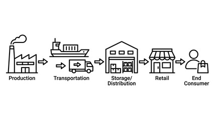 Fototapeta premium Supply Chain Process Flow: Production to End Consumer