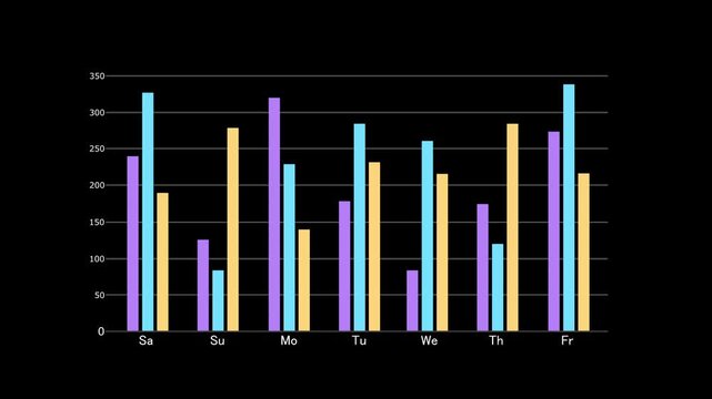 Minimal business bar chart showing weekly values animation