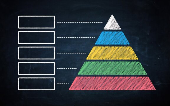 Five-level colored chalkboard pyramid diagram with text boxes