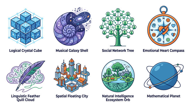 Abstract illustrations representing eight distinct intelligences including logical. Musical. Social. Emotional. Linguistic. Spatial. Natural. And mathematical aptitudes