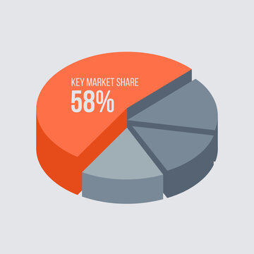 Rotated isometric data wheel chart shows key market share percentages