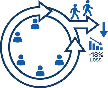 Business churn diagram demonstrates how customer loss impacts overall growth and revenue.
