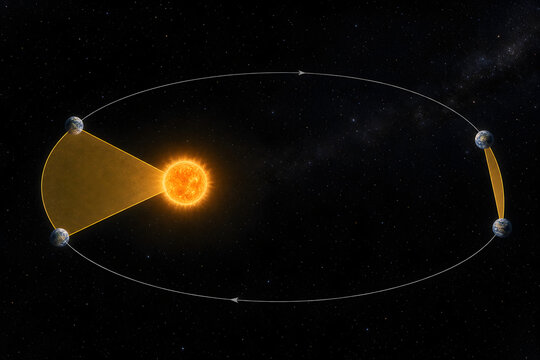 Planetary orbit illustrating equal areas around the Sun