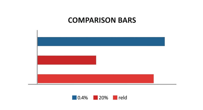 Comparison Bars Chart with Data Visualization and Performance Metrics