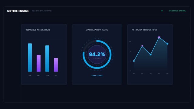 Real-time executive operations dashboard featuring regional growth bar charts, consolidated performance index donut graph, and market forecast line chart on dark UI.