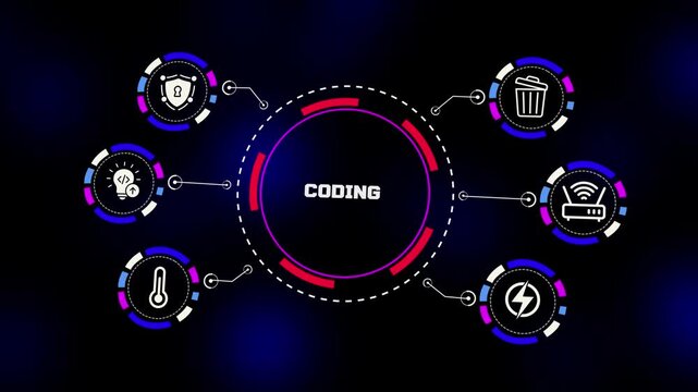 Coding Technology Framework Featuring Software Engineering Workflow, Application Development, Digital Integration, Secure Systems and Modern Computing Environment.