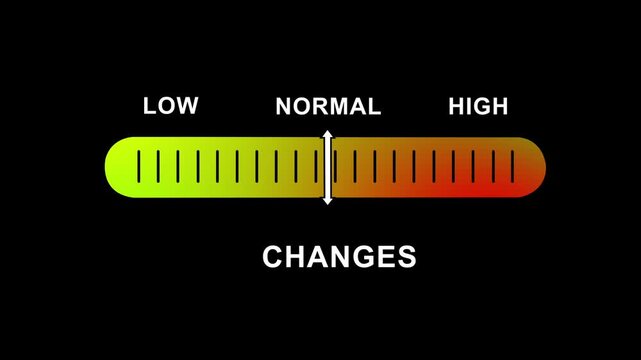 Dynamic progress bar interface animation showing incremental changes from low to levels, featuring a smooth gradient slider indicator for data visualization, analytics, and performance monitoring