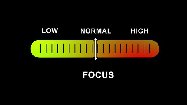 Dynamic focus level adjustment gauge interface showing progression from low to normal and settings with smooth motion for user experience data visualization, and interactive software ui