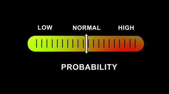 Dynamic probability gauge infographic animation featuring a sliding indicator moving from low to risk levels on a gradient scale for data visualization, statistical analysis, and business forecasting
