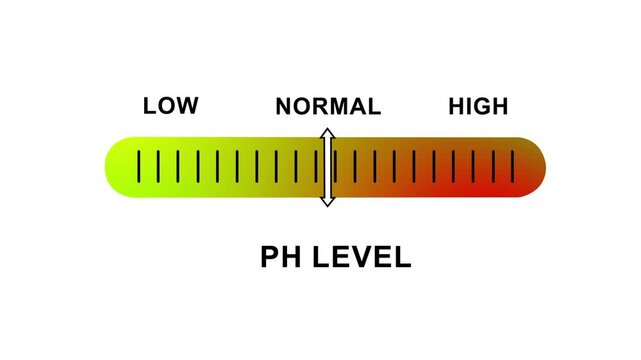 Dynamic ph level indicator scale showing acidic to alkaline transition with moving slider arrow for scientific research, laboratory testing, chemical analysis, and water monitoring concepts