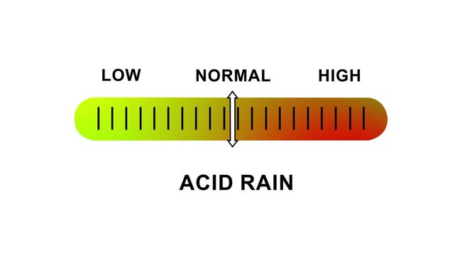 Dynamic acid rain level indicator gauge animation showing rising environmental pollution levels from low to risk on a gradient scale for scientific climate change research and ecological data analysis