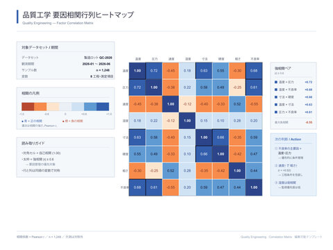 Correlation matrix heatmap vector editable template with variables in rows and columns correlation coefficient cells positive negative color and strong correlation highlight for factor analysis