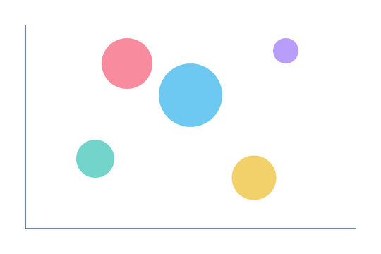 A colorful bubble chart displays correlation between investment and environmental impact