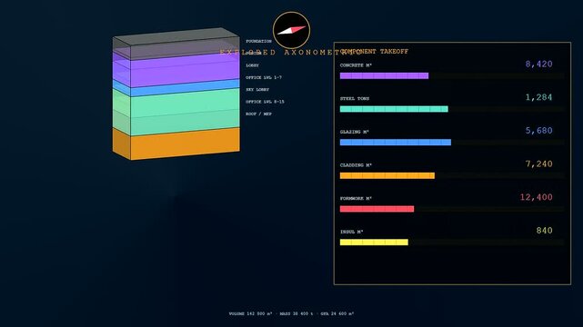 Bim modeling software displays digital construction phases and building material statistics in a series of animated graphic windows showing project progress from initial structure to completion