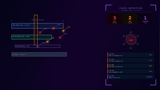 Digital BIM modeling interface showing structural conflict detection data overlays with geometric shapes and summary metrics displayed on a dark purple screen for engineering review sessions